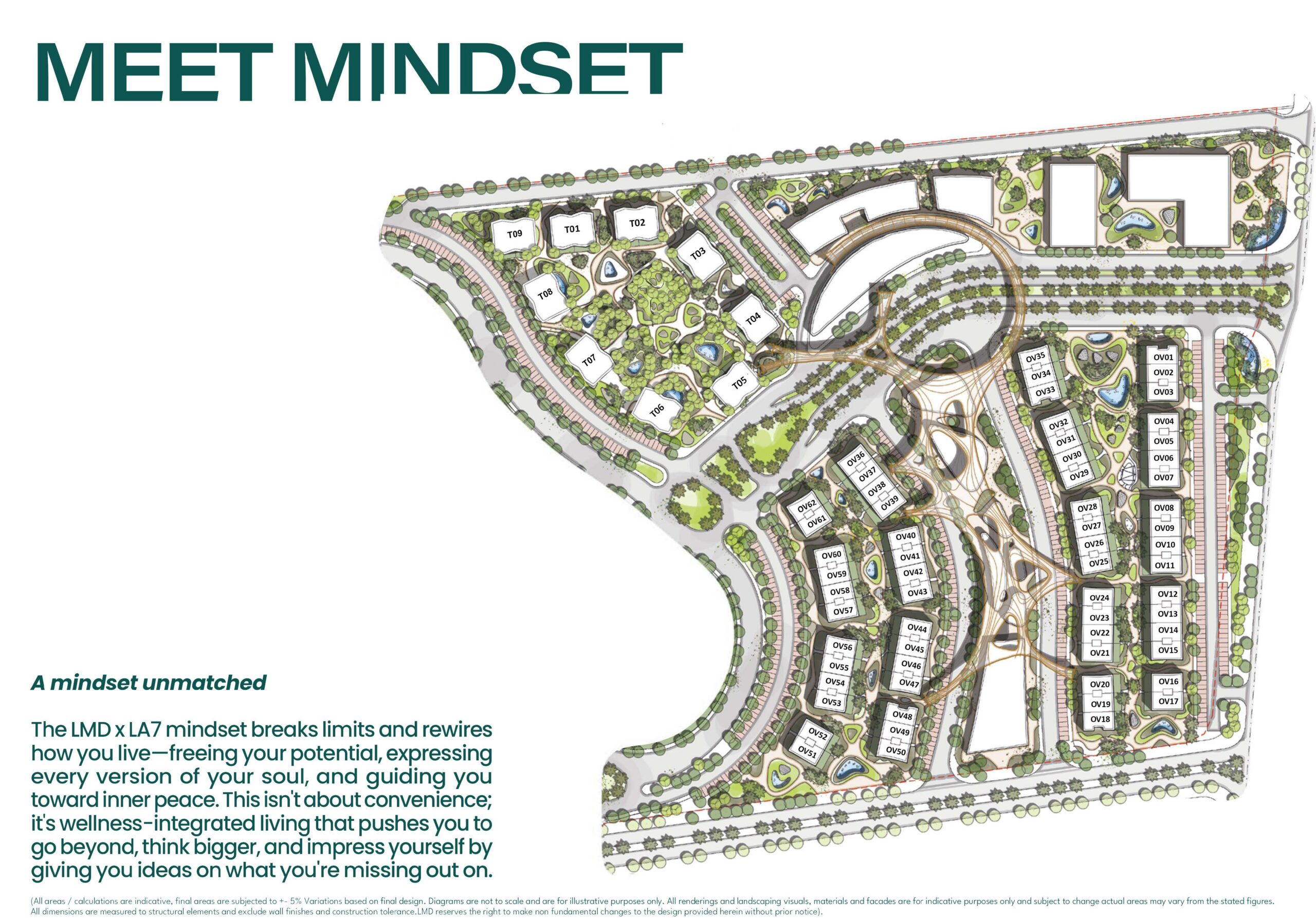 Mindset الماستر بلان
